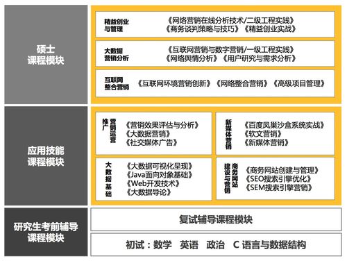 備戰北航雙證碩士 把握招生關鍵，賦能企業營銷策劃
