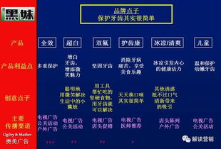 營銷策劃 科技網絡時代下企業降低認知與選擇成本的雙重路徑